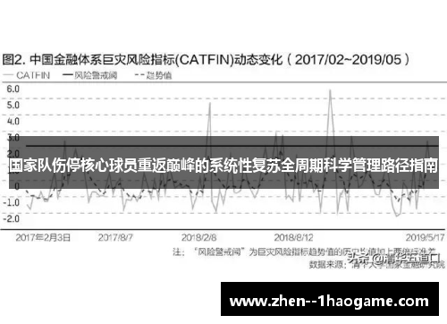 国家队伤停核心球员重返巅峰的系统性复苏全周期科学管理路径指南 国家队伤停核心球员重返巅峰的系统性复苏全周期科学管理路径指南