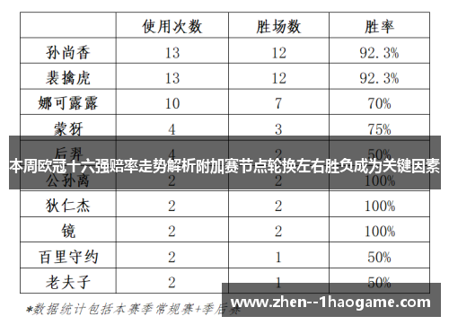 本周欧冠十六强赔率走势解析附加赛节点轮换左右胜负成为关键因素 本周欧冠十六强赔率走势解析附加赛节点轮换左右胜负成为关键因素