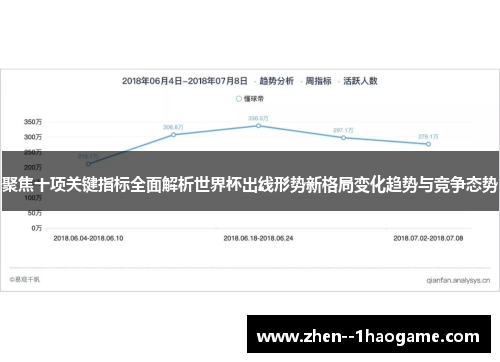 聚焦十项关键指标全面解析世界杯出线形势新格局变化趋势与竞争态势 聚焦十项关键指标全面解析世界杯出线形势新格局变化趋势与竞争态势