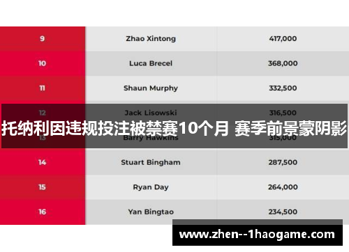 托纳利因违规投注被禁赛10个月 赛季前景蒙阴影