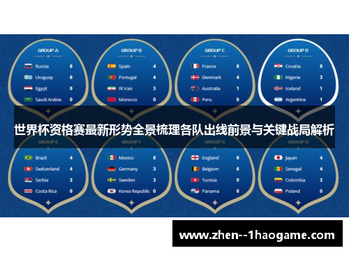 世界杯资格赛最新形势全景梳理各队出线前景与关键战局解析 世界杯资格赛最新形势全景梳理各队出线前景与关键战局解析