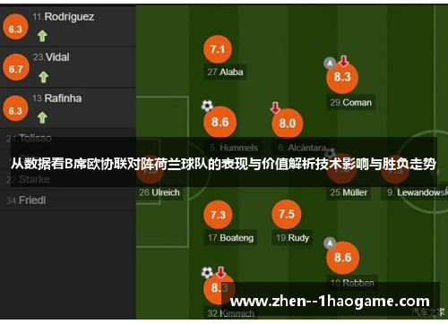 从数据看B席欧协联对阵荷兰球队的表现与价值解析技术影响与胜负走势 从数据看B席欧协联对阵荷兰球队的表现与价值解析技术影响与胜负走势