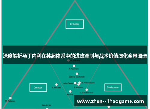 深度解析马丁内利在英超体系中的进攻牵制与战术价值演化全景图谱 深度解析马丁内利在英超体系中的进攻牵制与战术价值演化全景图谱