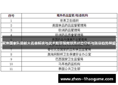 聚焦国家队最新大名单解读与战术前景指南球员状态分析与阵容趋势展望 聚焦国家队最新大名单解读与战术前景指南球员状态分析与阵容趋势展望